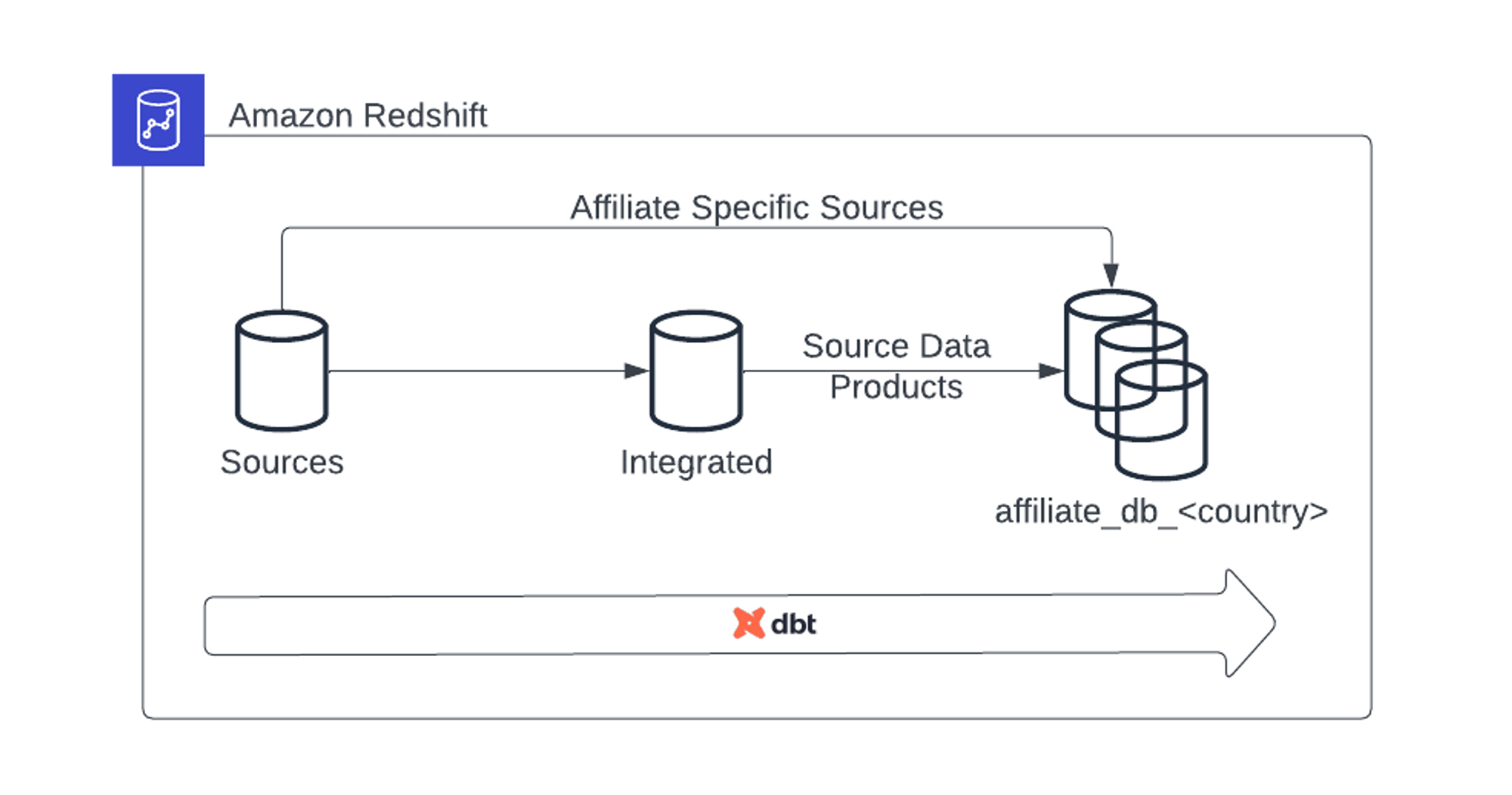 Roche project structure as seen in the repository Roche project structure as seen in the repository